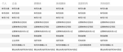 如何获得头条号资质,全方位攻略解析
