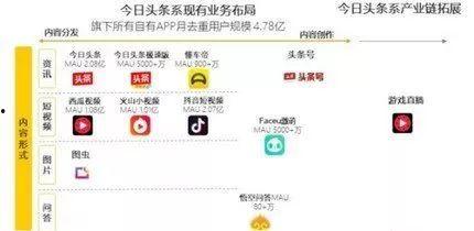 财经领域微头条选择什么