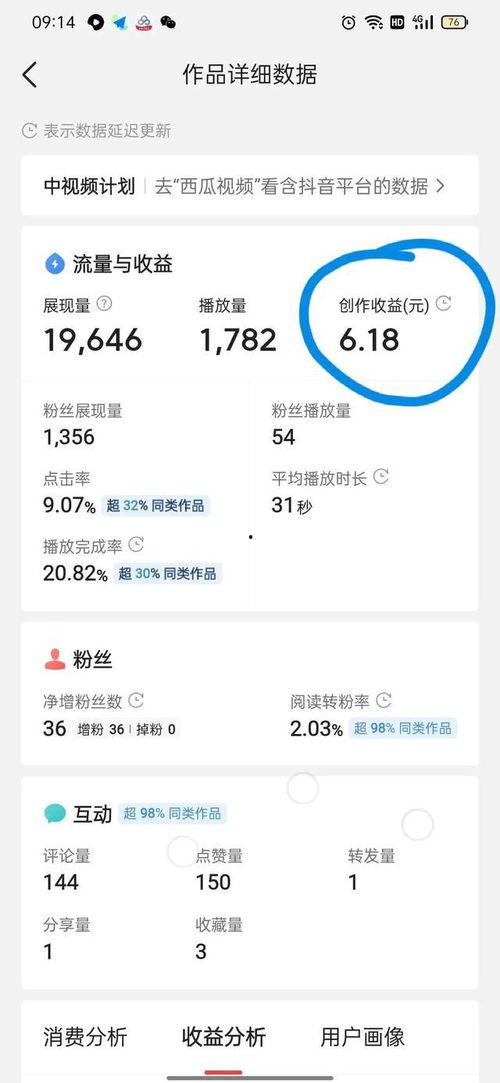 头条的视频收益,如何实现短视频变现的秘密