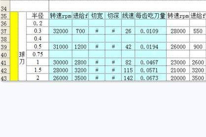 cnc加工铜料参数表怎么看