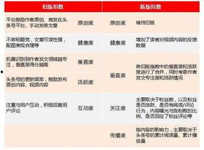 微头条也有指数吗