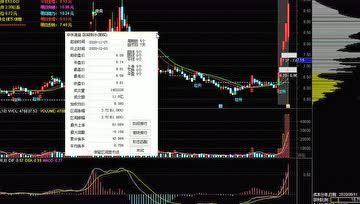 白骨精炒股 今日头条,今日头条带你领略股市风云